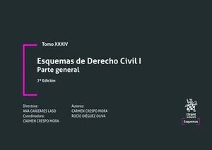 ESQUEMAS DERECHO CIVIL I